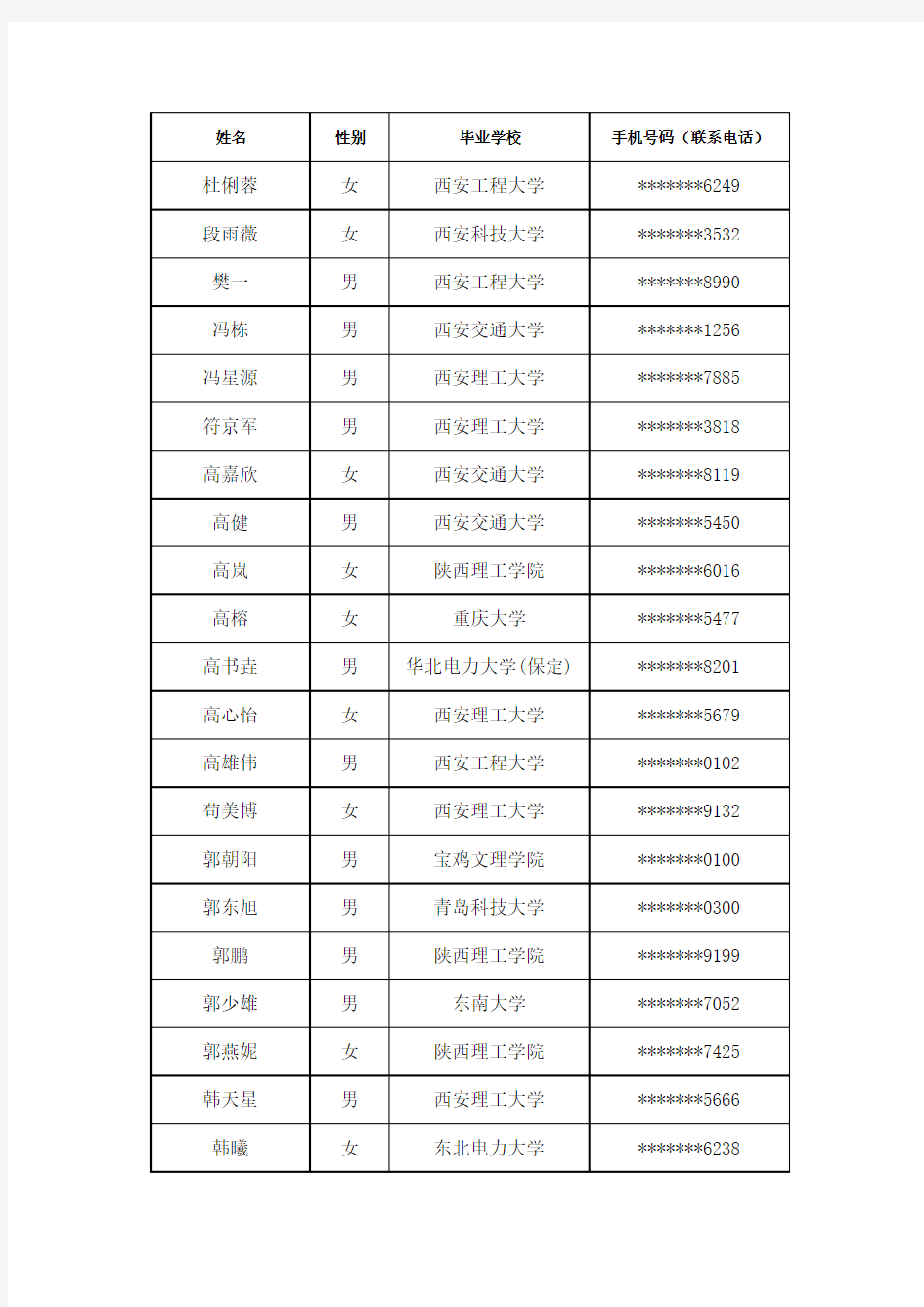 2015国网陕西省电力公司第一批高校毕业生录用人选名单