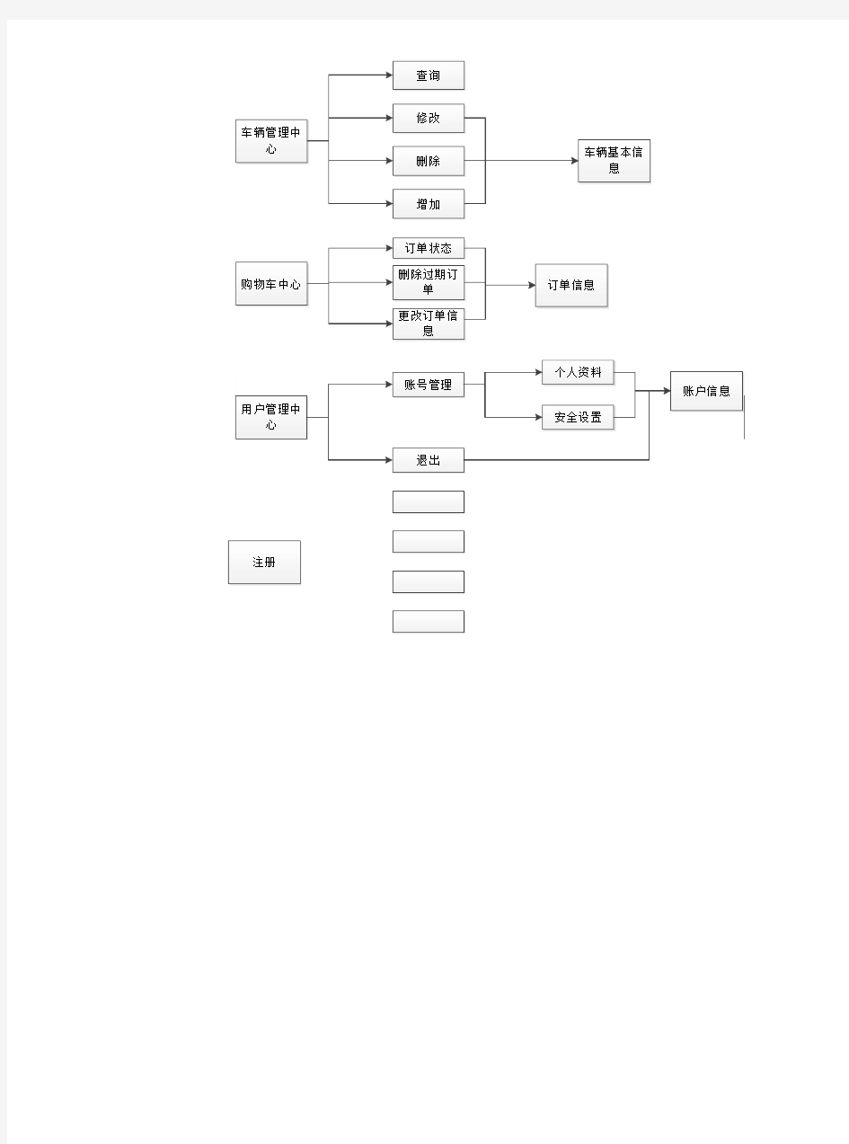 汽车租赁系统流程图