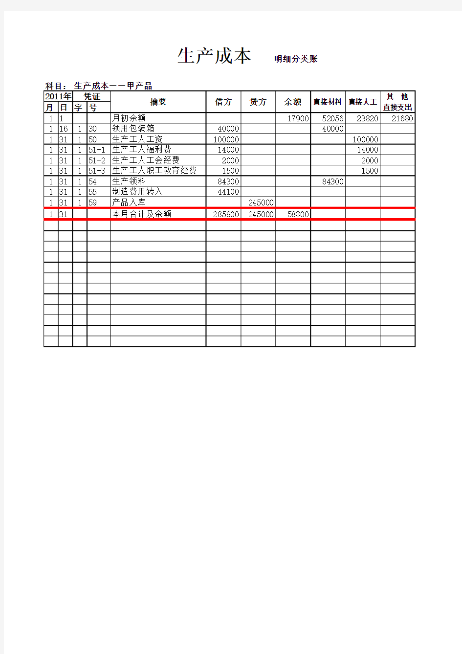 多栏式明细账(含实例)