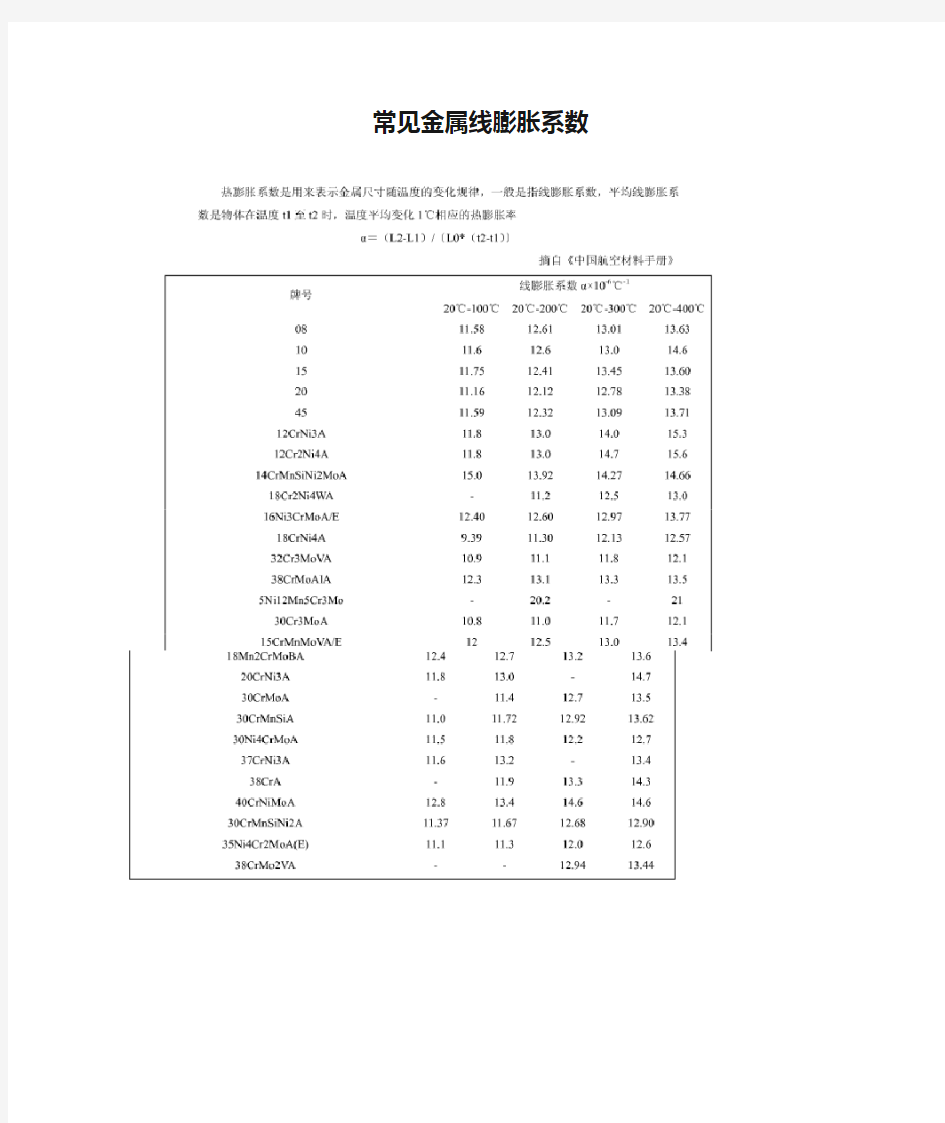 常见金属线膨胀系数