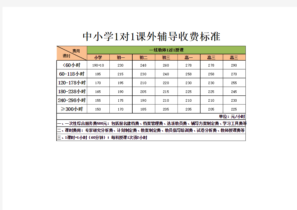 中小学一对一教育收费标准