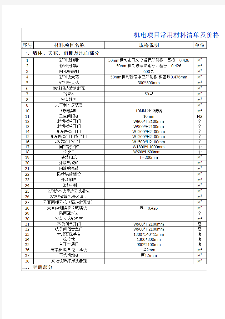 机电工程常用材料价格表