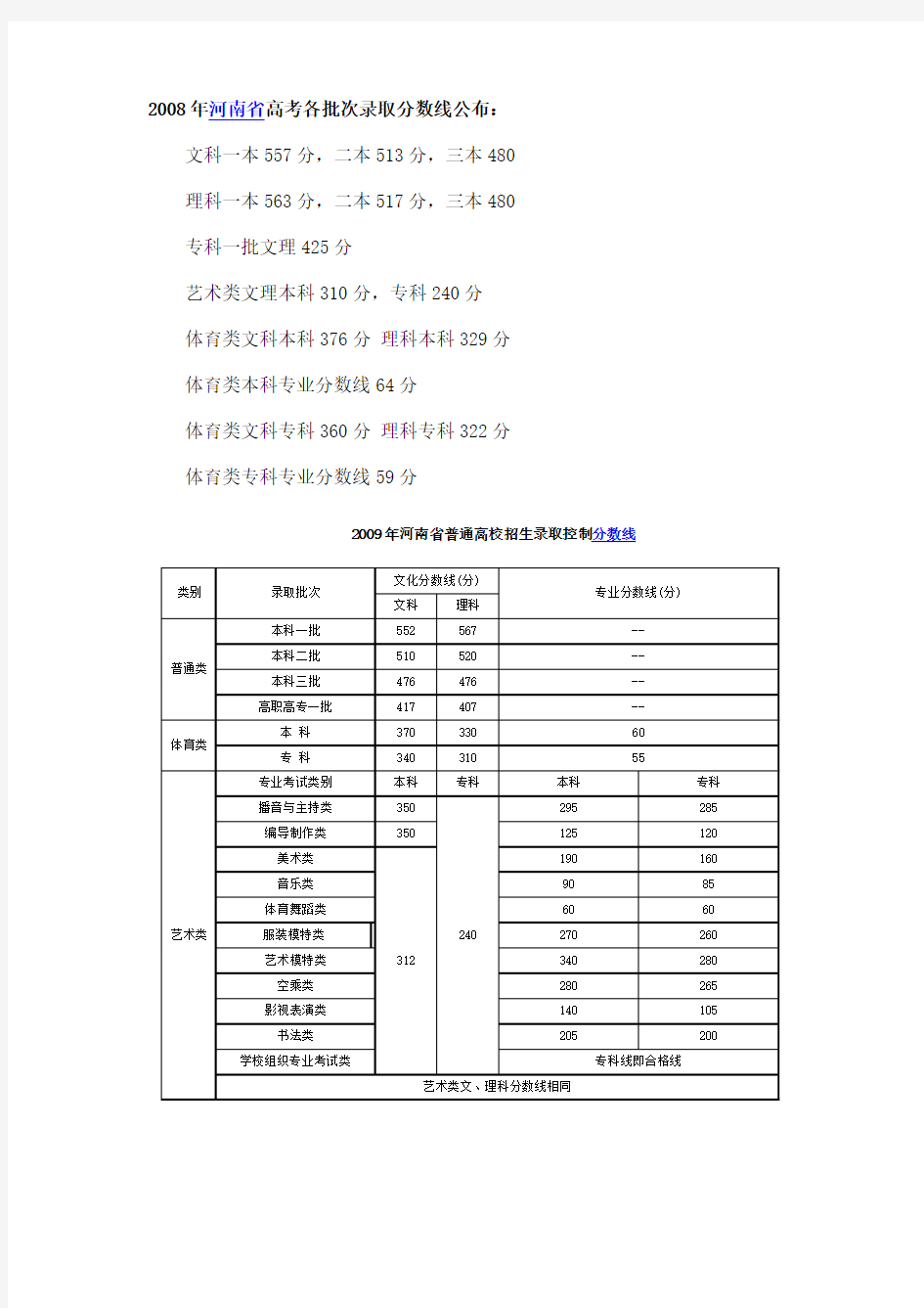 河南省高考近几年各批次录取分数线
