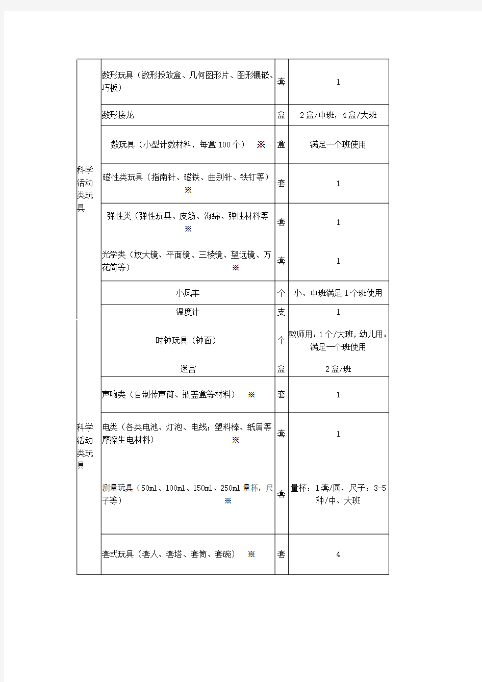 科学发现室配备标准