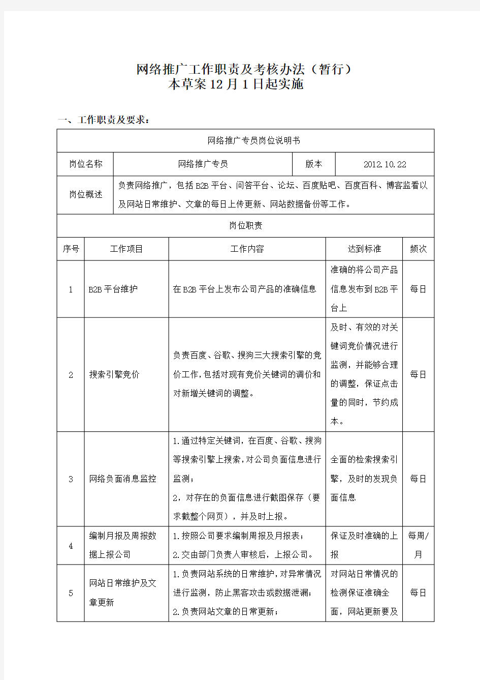 网络推广工作职责及考核办法(暂行)