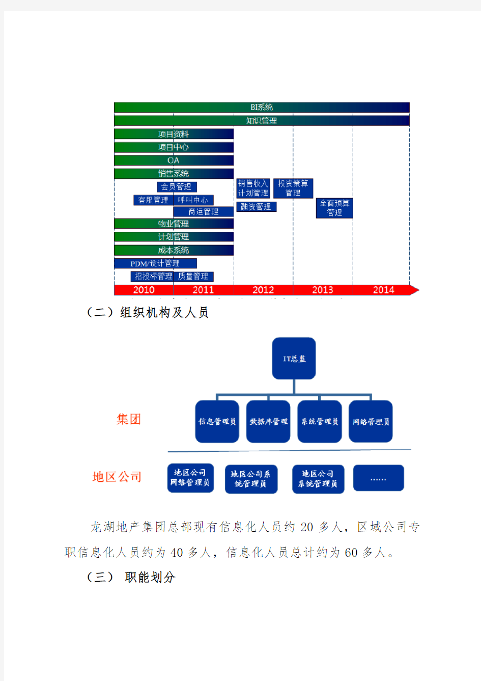 龙湖信息化考察报告