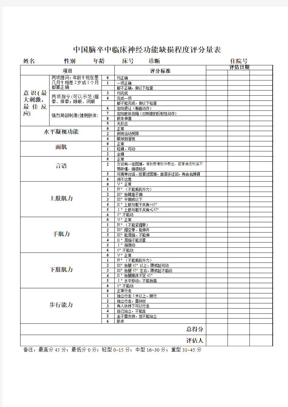 -中国脑卒中临床神经功能缺损程度评分量表