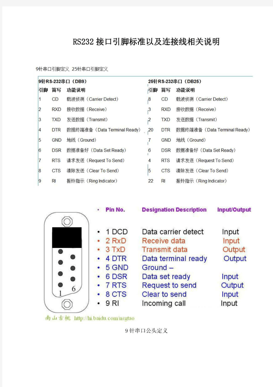 RS232接口引脚标准以及连接线相关说明