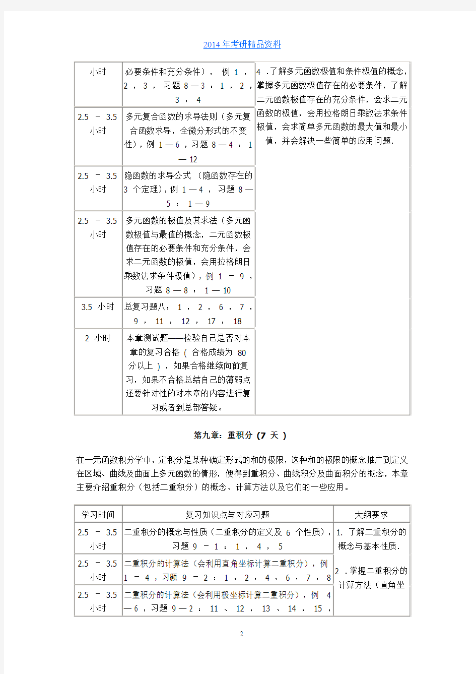 14-2014年考研高等数学复习具体时间规划(下)