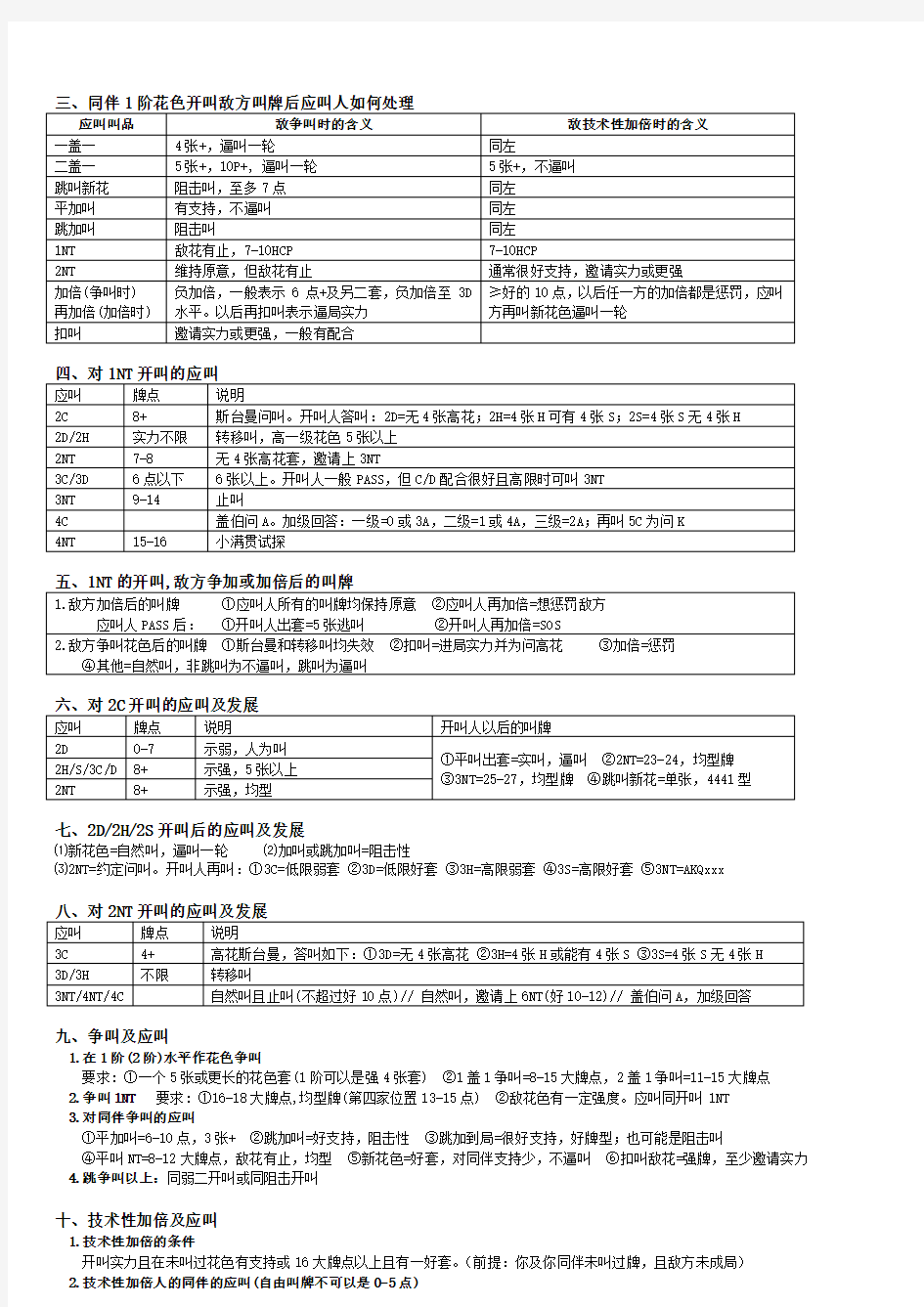 桥牌--自然叫牌体系摘要