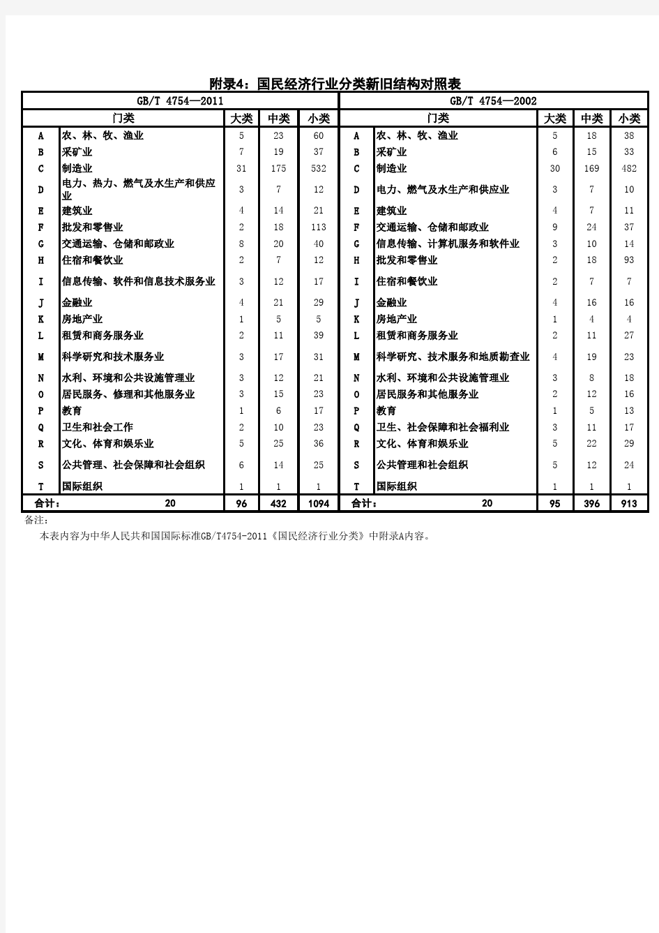 中国银行行业分类代码标准集(2011版)