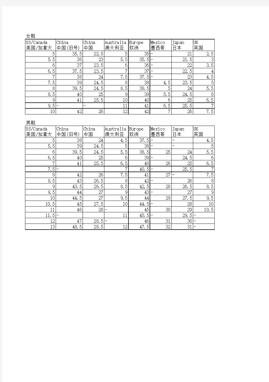 国际鞋尺码对照表