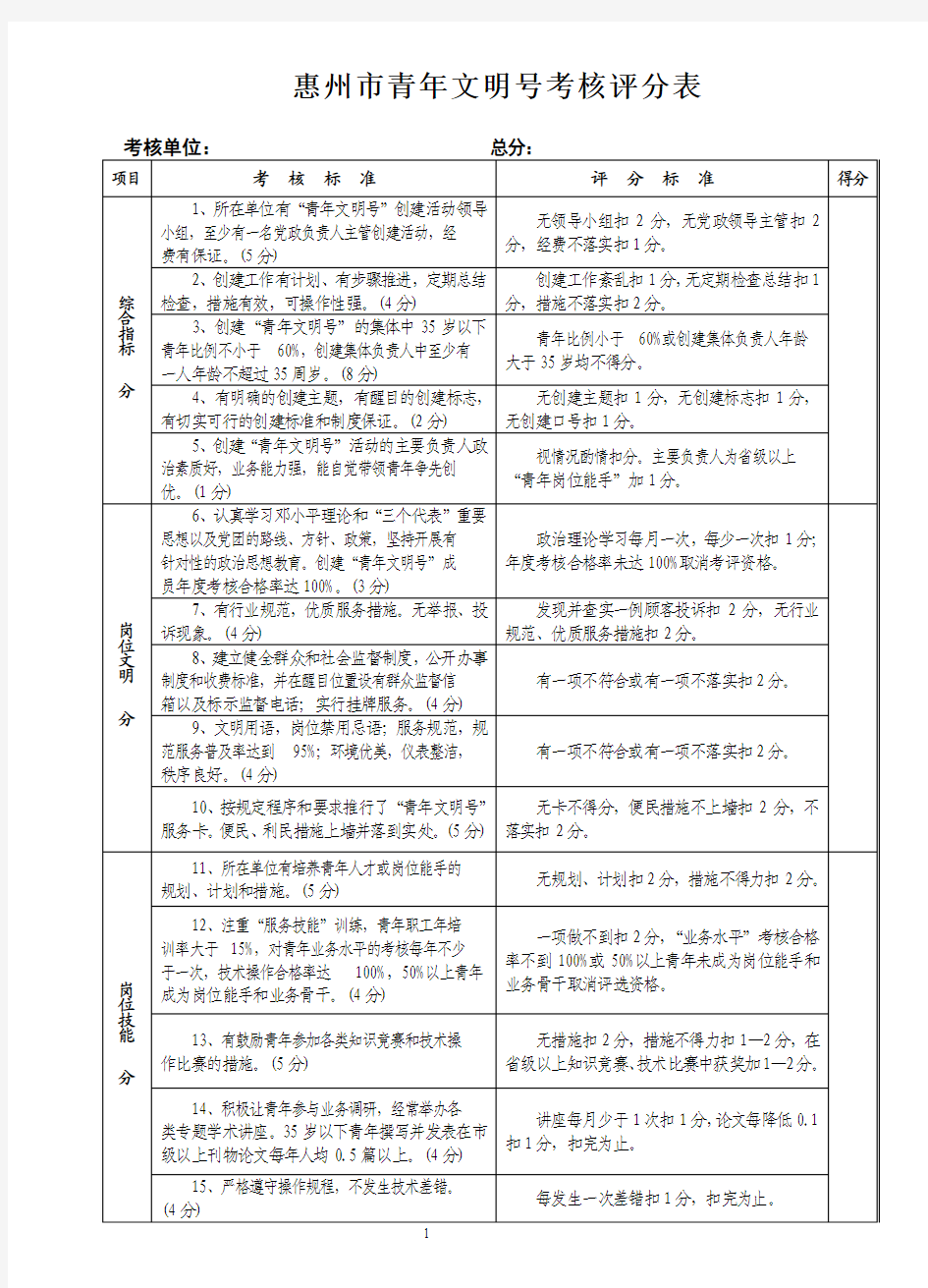 惠州市青年文明号考核评分表
