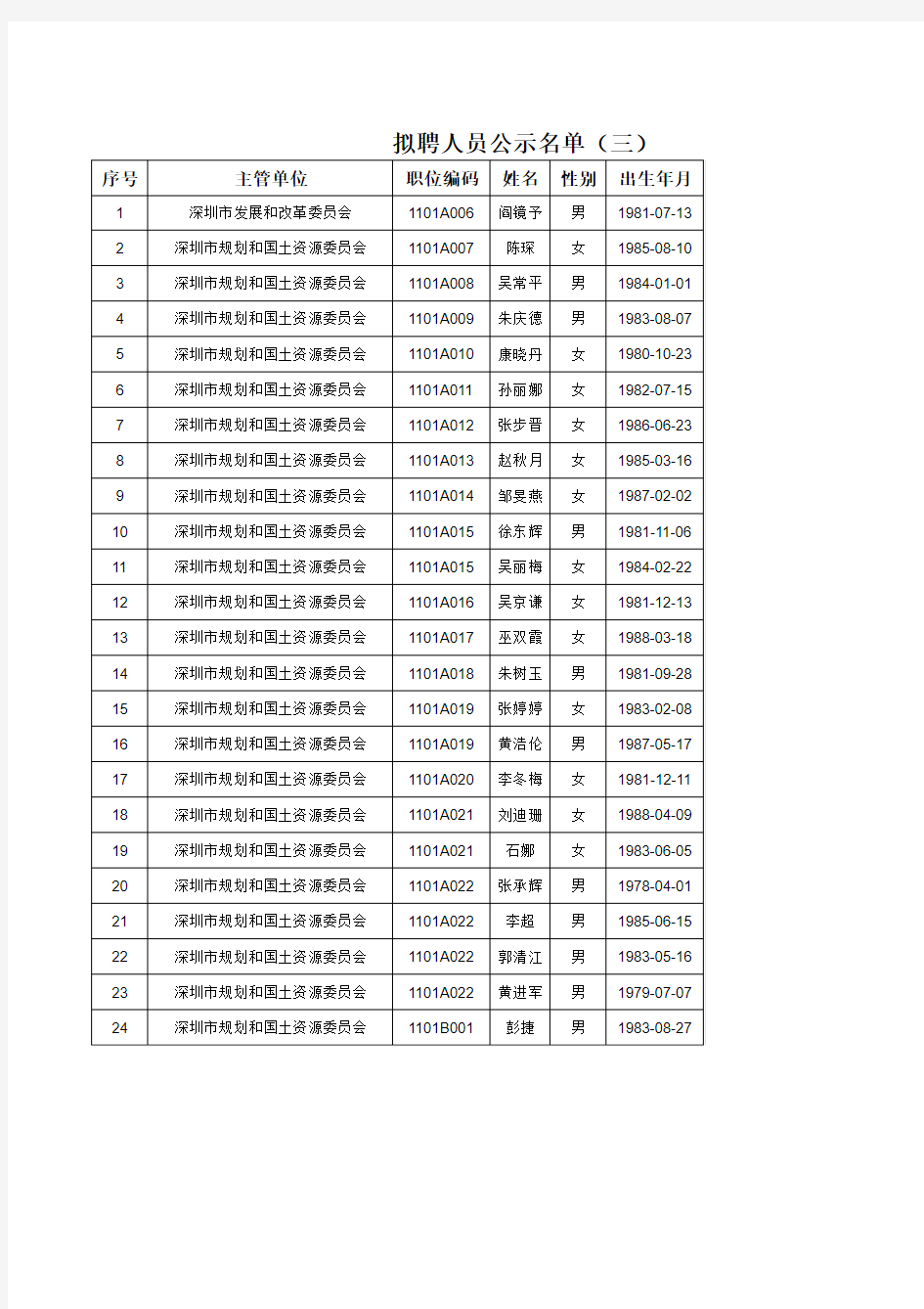 三 xls - 深圳政府在线