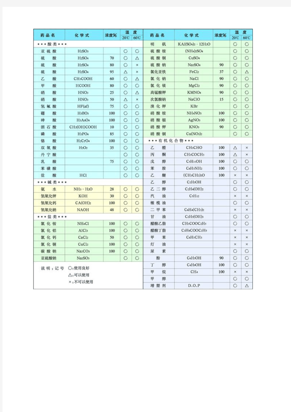 超高分子量聚乙烯耐腐蚀性表