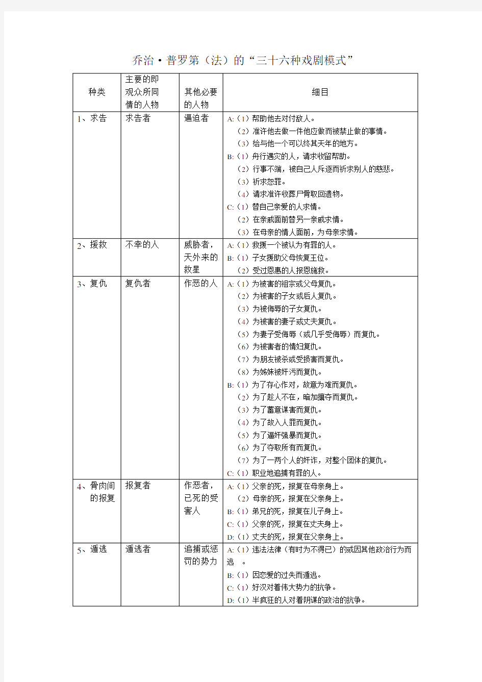 三十六种戏剧模式