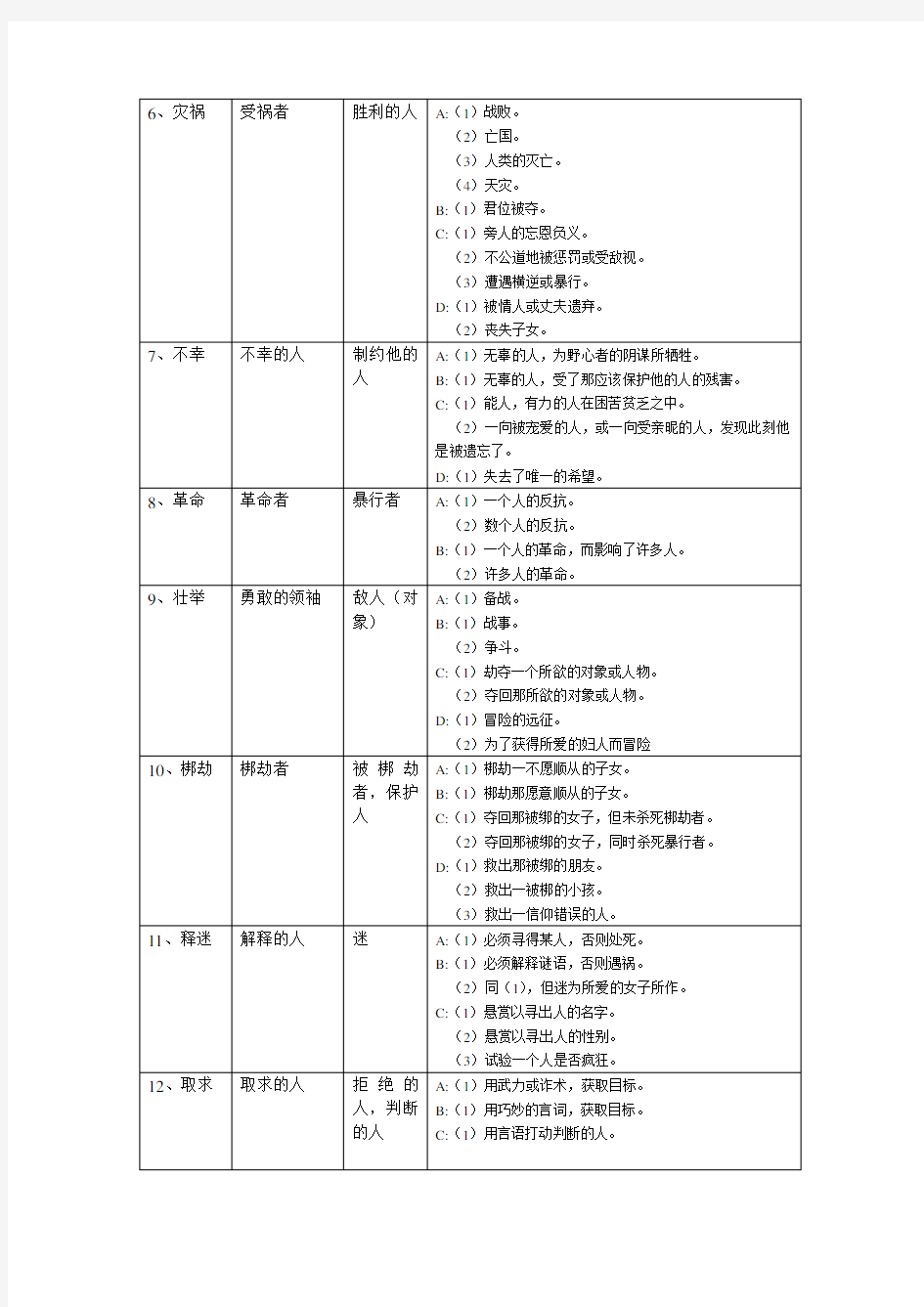 三十六种戏剧模式