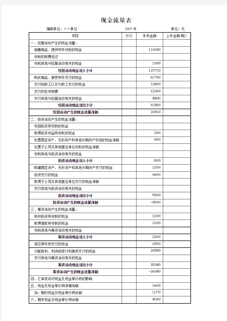 现金流量表(2007新准则版)