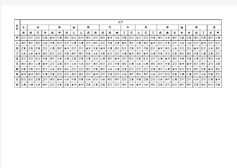 天干地支十神表