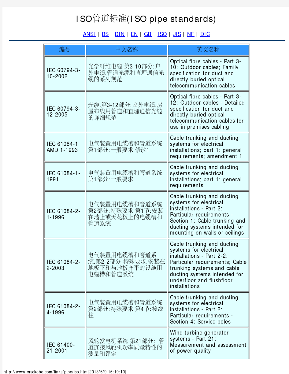 ISO管道标准(ISO pipe standards)