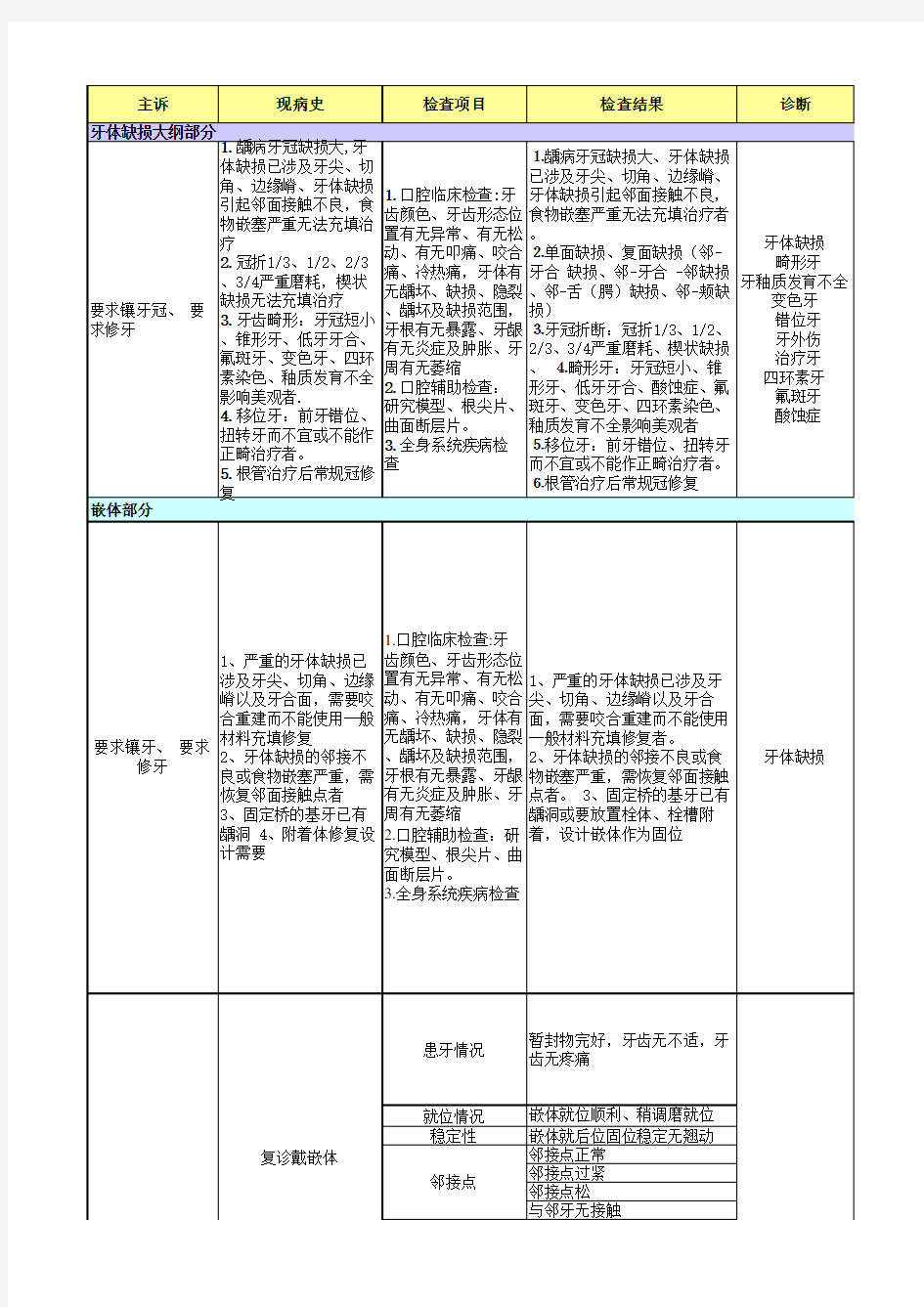 嵌体修复病例模板