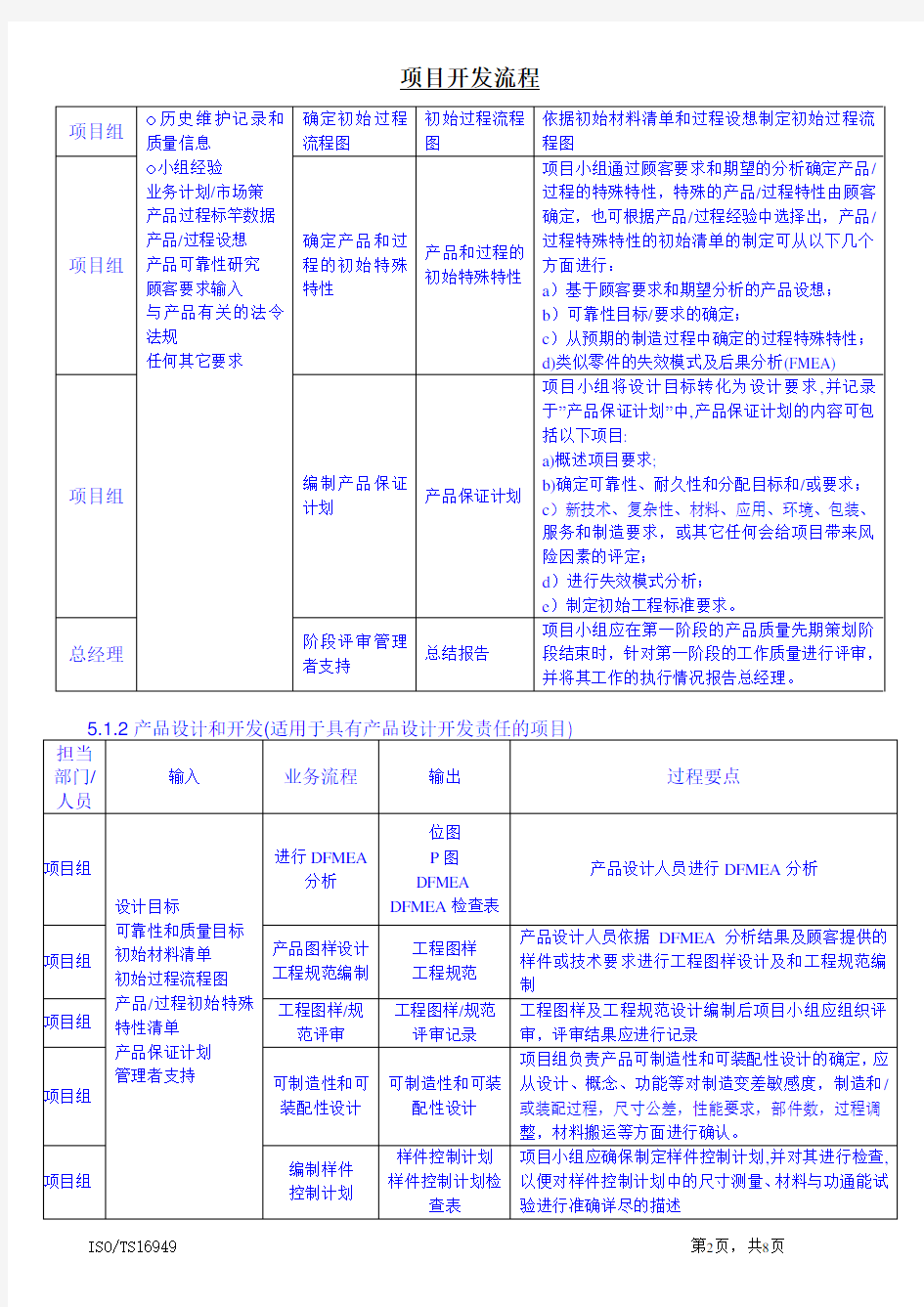 项目开发流程