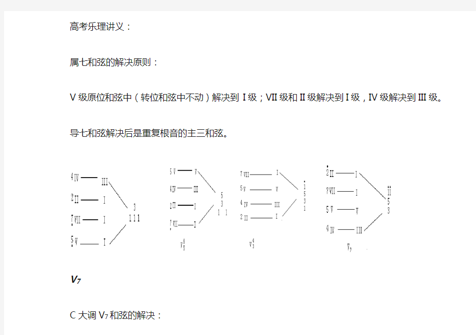 属七和弦的解决原则89