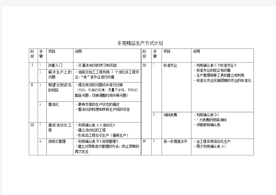 东莞精益生产方式计划