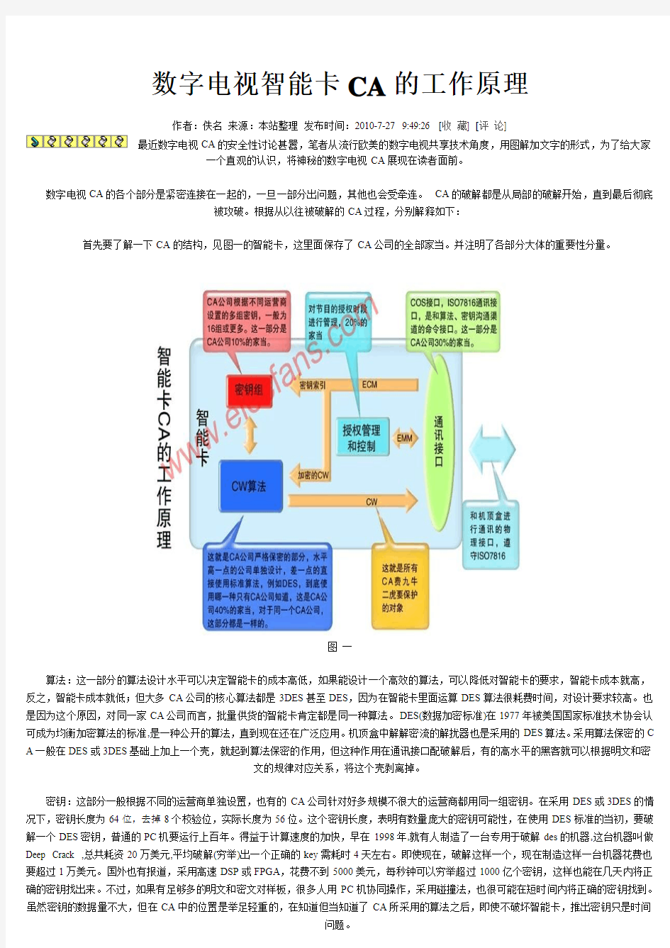 数字电视智能卡CA的工作原理