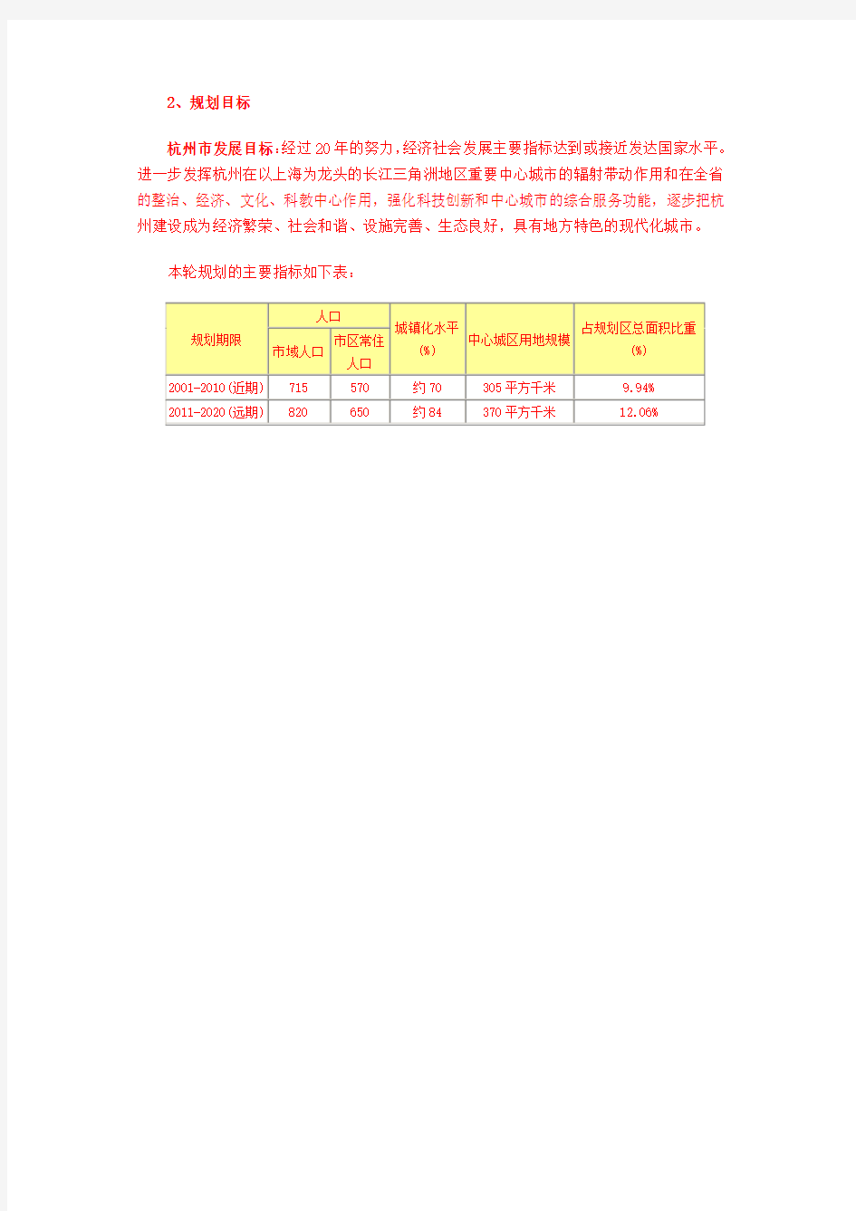 杭州市城市总体规划(2001-2020)
