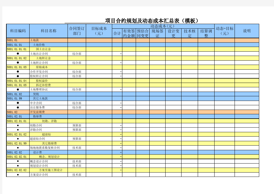 保利合约规划模版