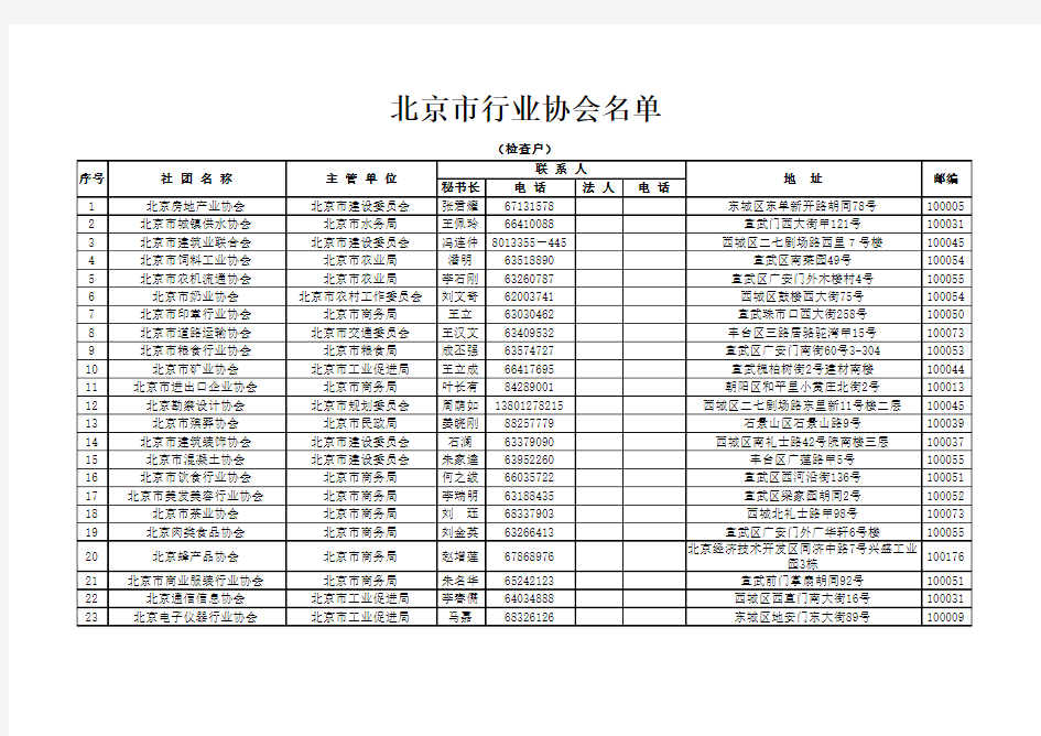 北京市行业协会名录
