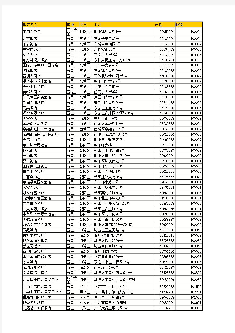 北京市星级酒店一览表