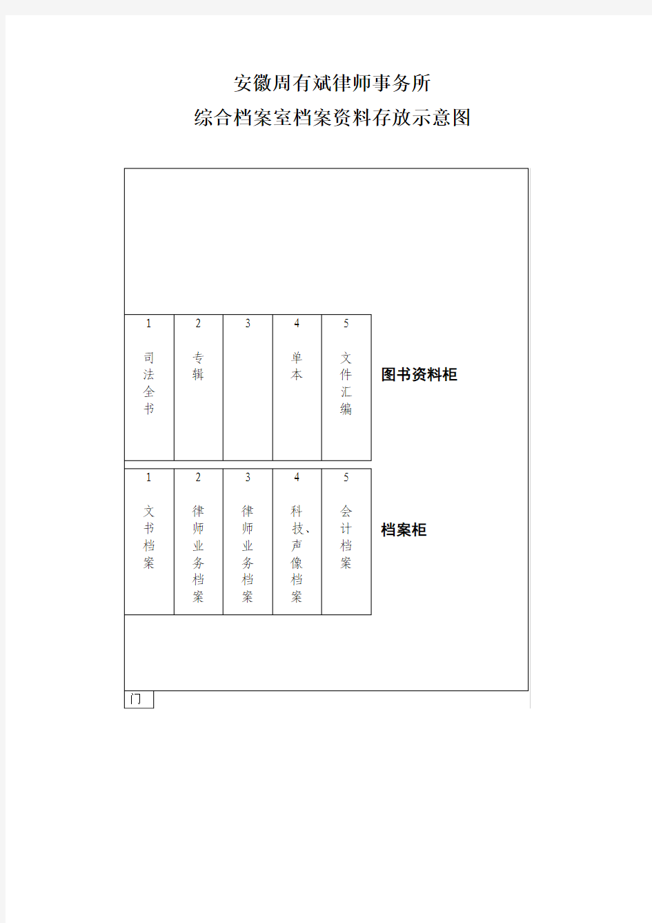 档案资料存放示意图