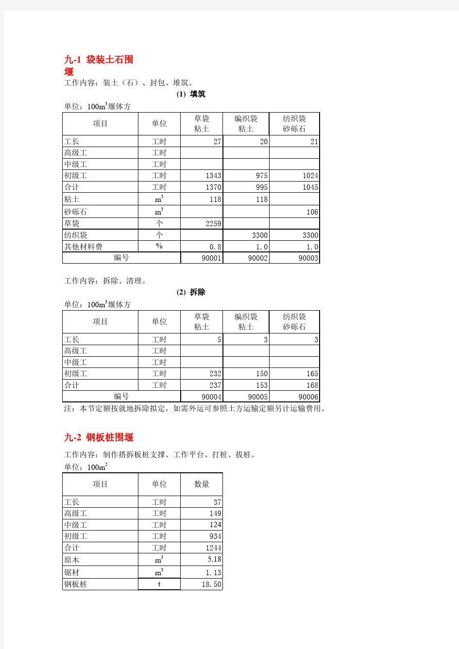 甘肃省水利水电建筑工程预算定额