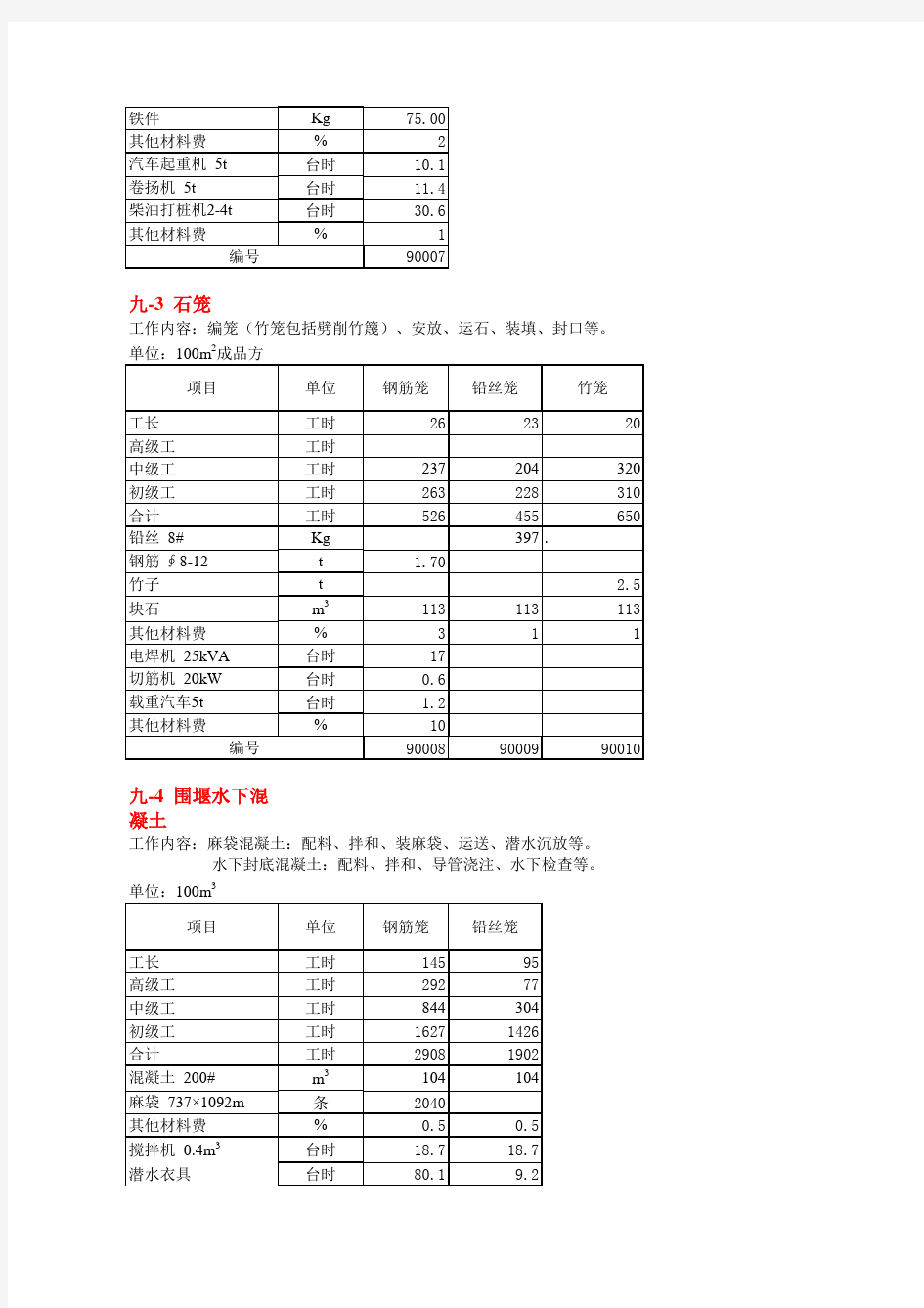 甘肃省水利水电建筑工程预算定额