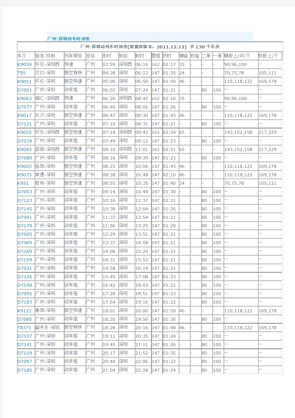 广州到深圳列车表