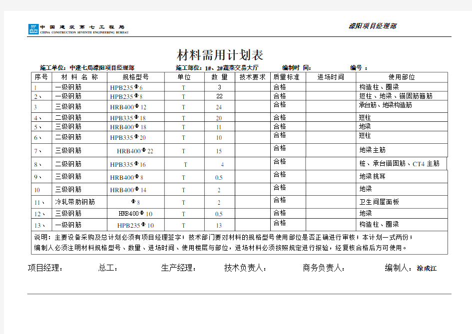 材料需用总计划表