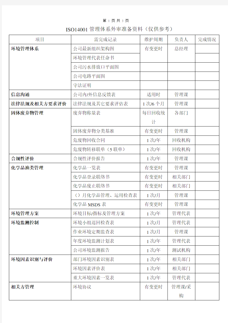 iso14001外审准备资料