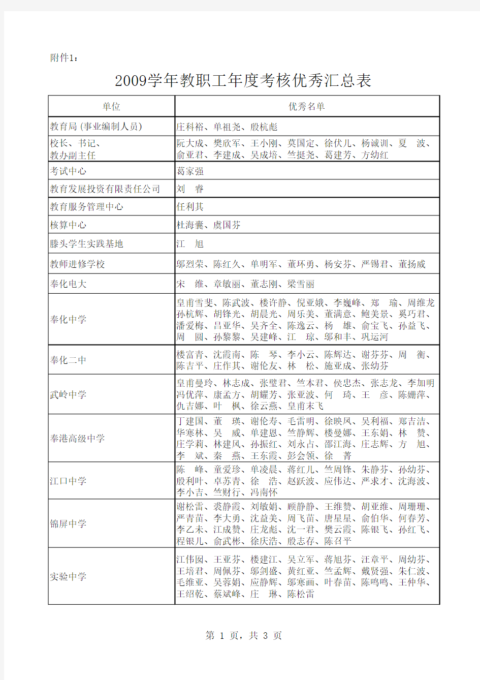 优秀名单