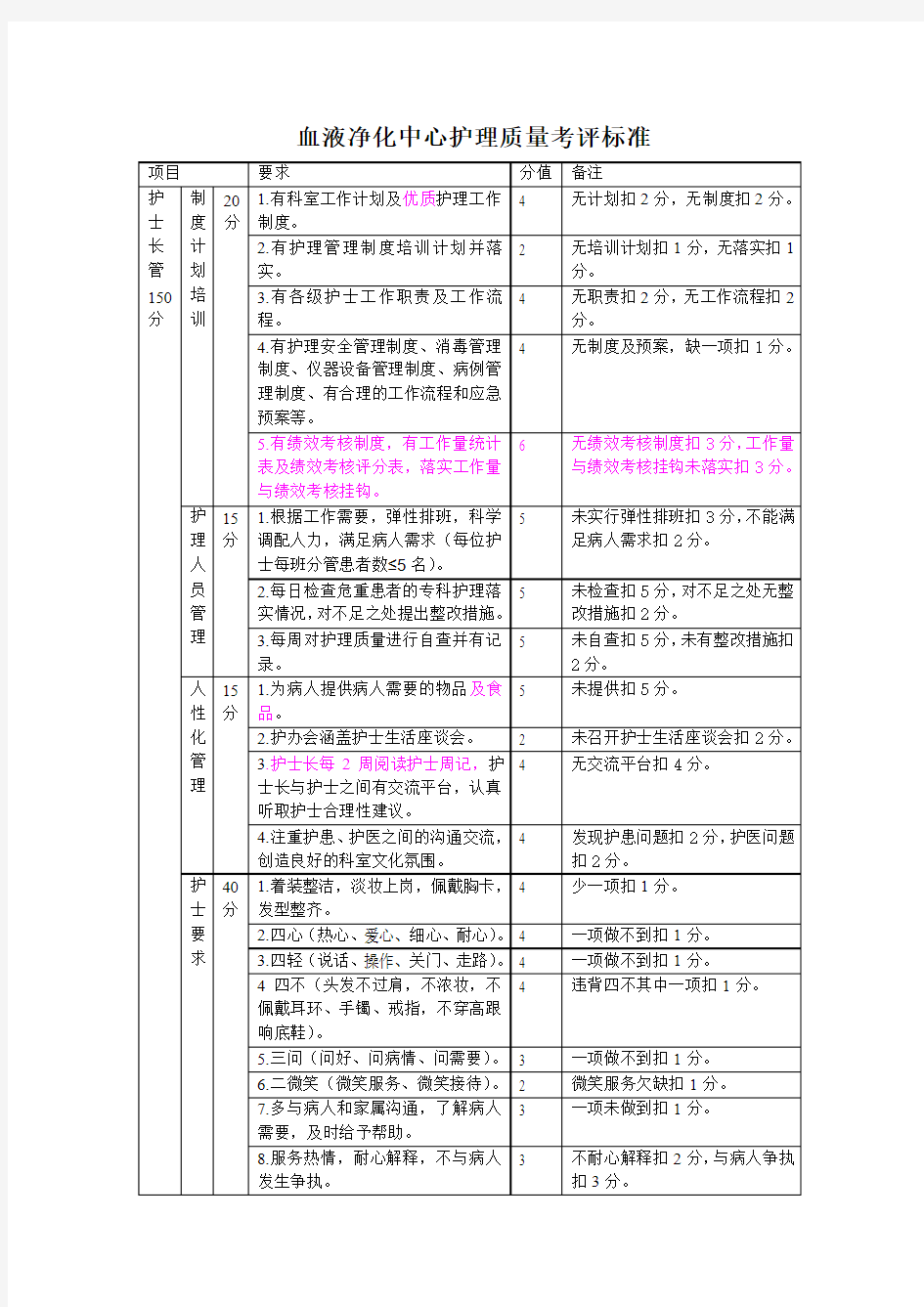 血液净化中心护理质量考评标准