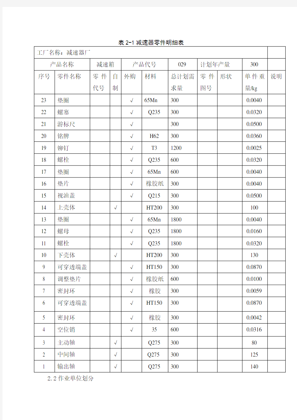 某减速器厂总平面设施布置设计