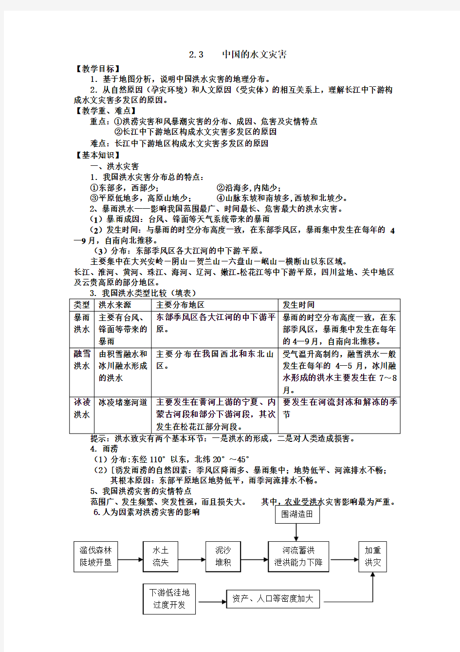 中国的水文灾害