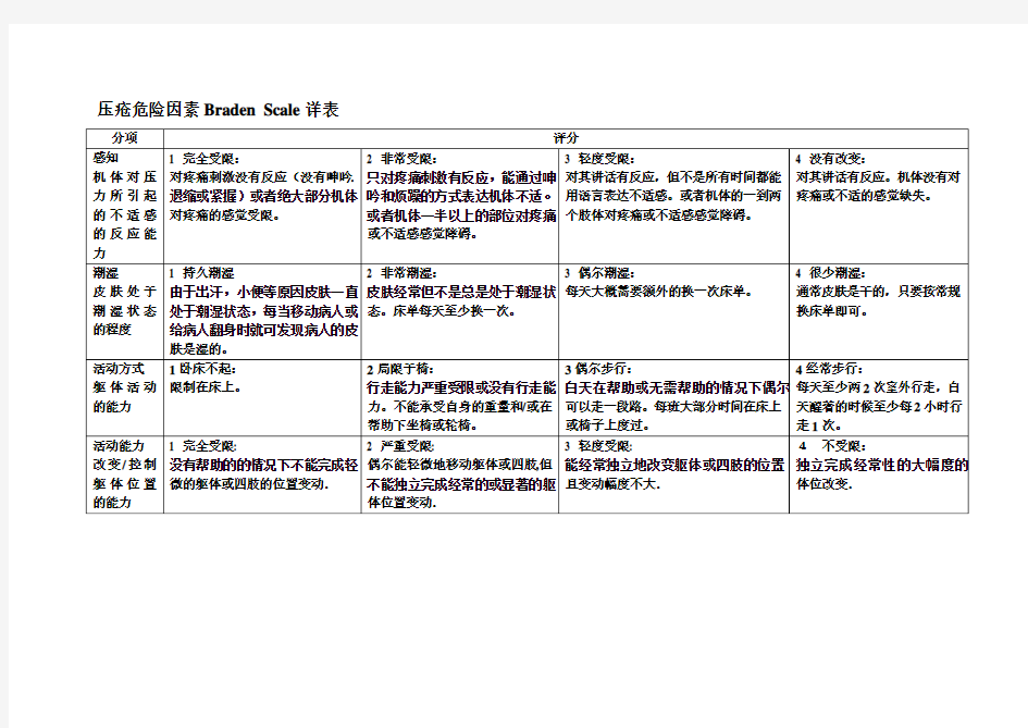 压疮危险因素Braden_Scale详表