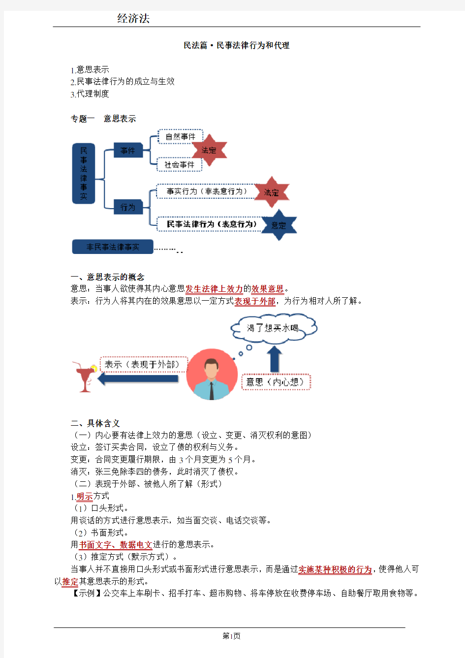 民法篇·民事法律行为和代理