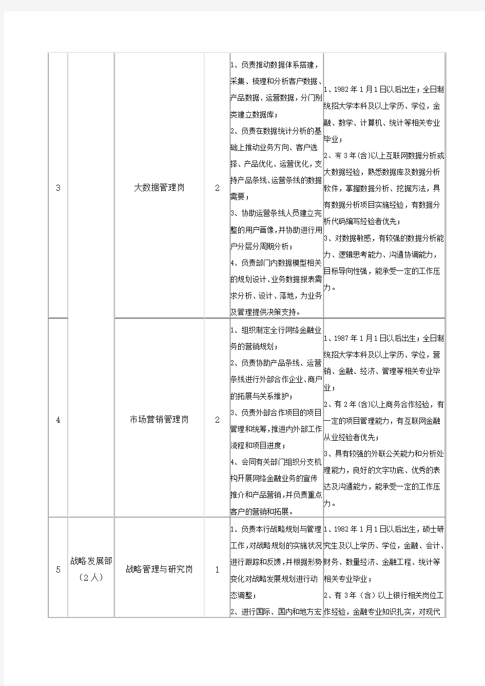 大连农商银行2017年秋季招聘岗位一览表(一)