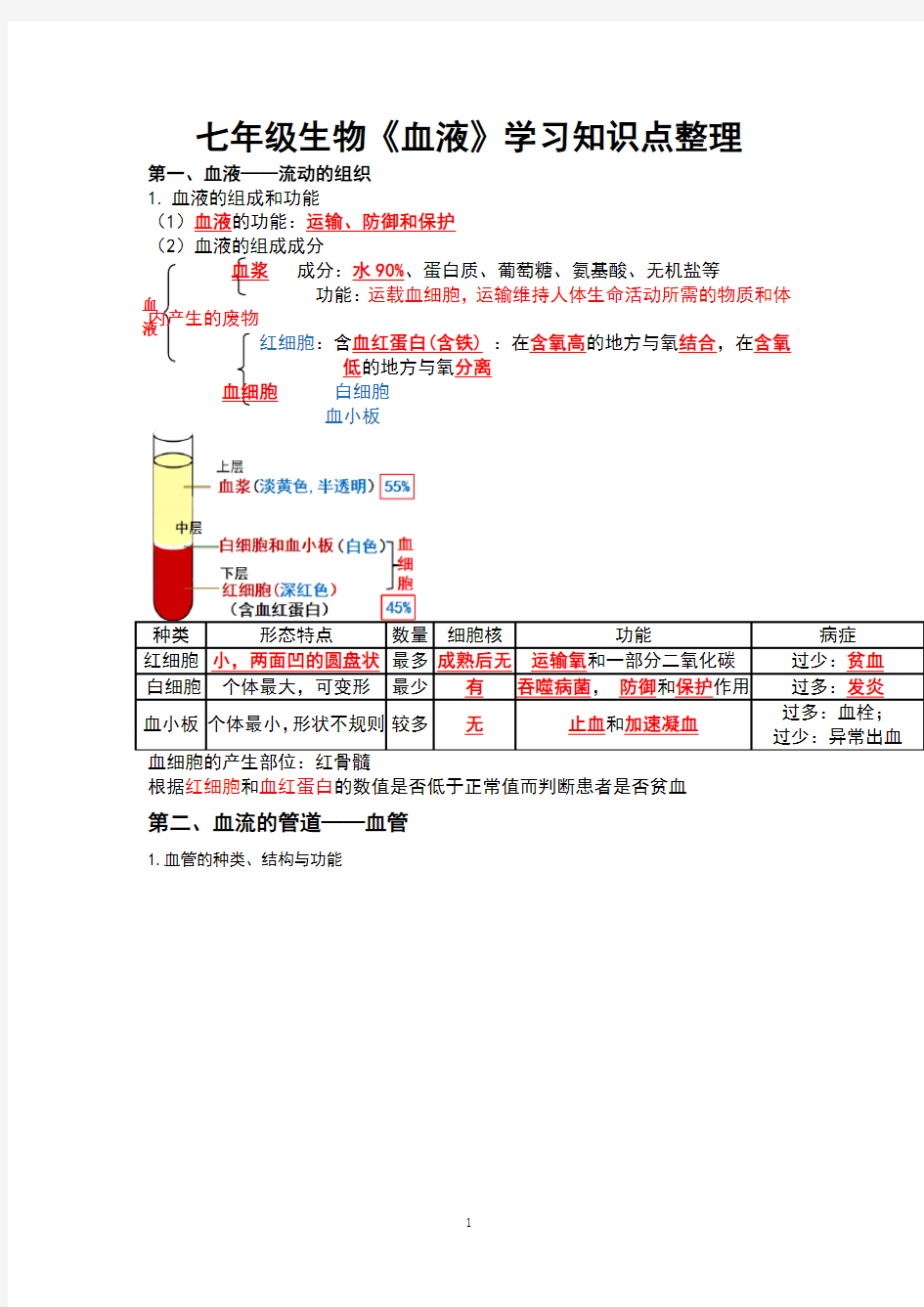 七年级生物《血液》学习知识点整理