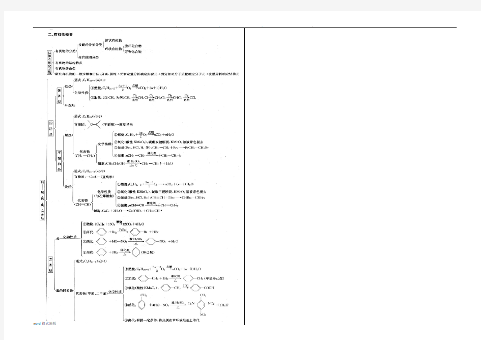 有机化学基础思维导图(一张A3)