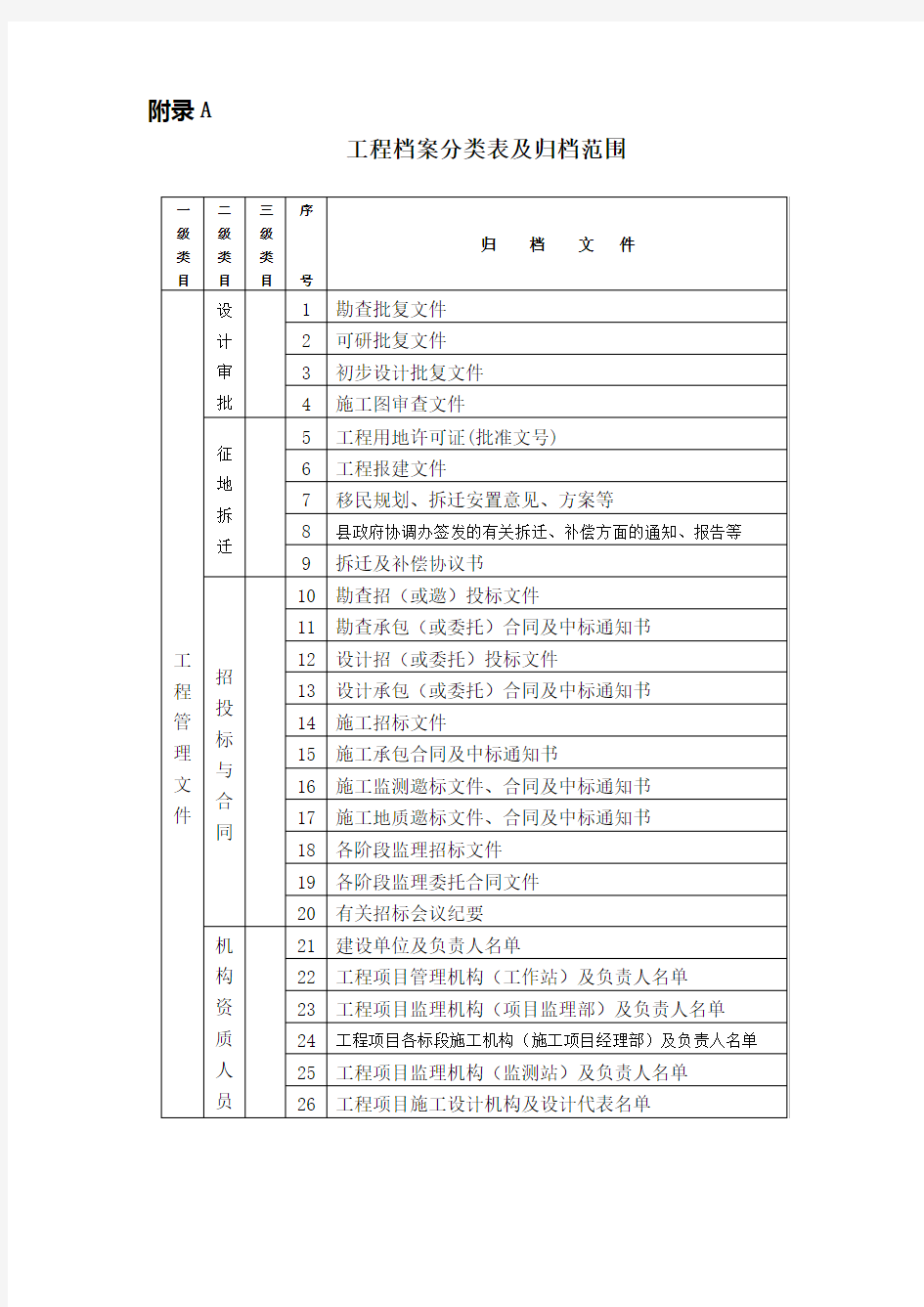 工程档案管理制度[1]