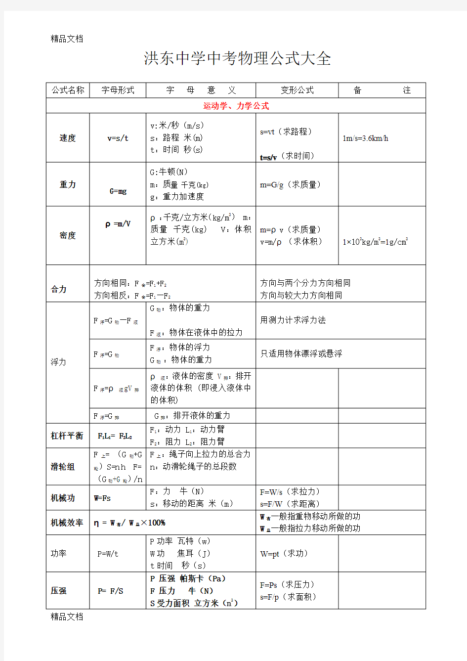 最新初中中考物理公式汇总表